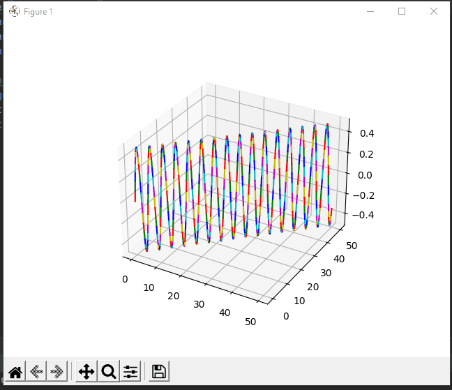 Multiple Colors 3D Line Plot in Matplotlib